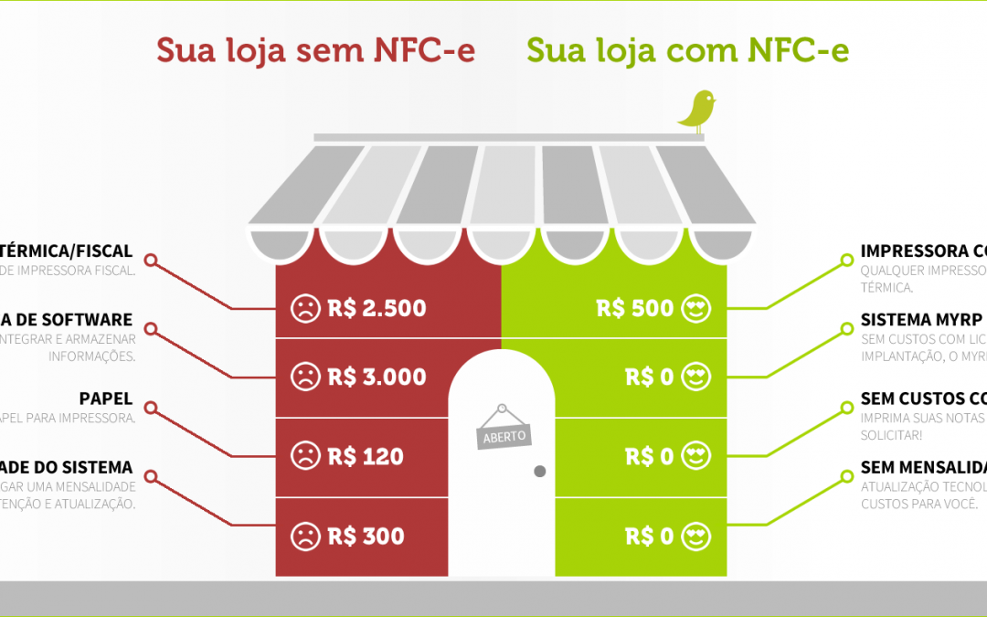 Novas obrigatoriedades de NFC-e passam a valer em janeiro em seis estados e no Distrito Federal